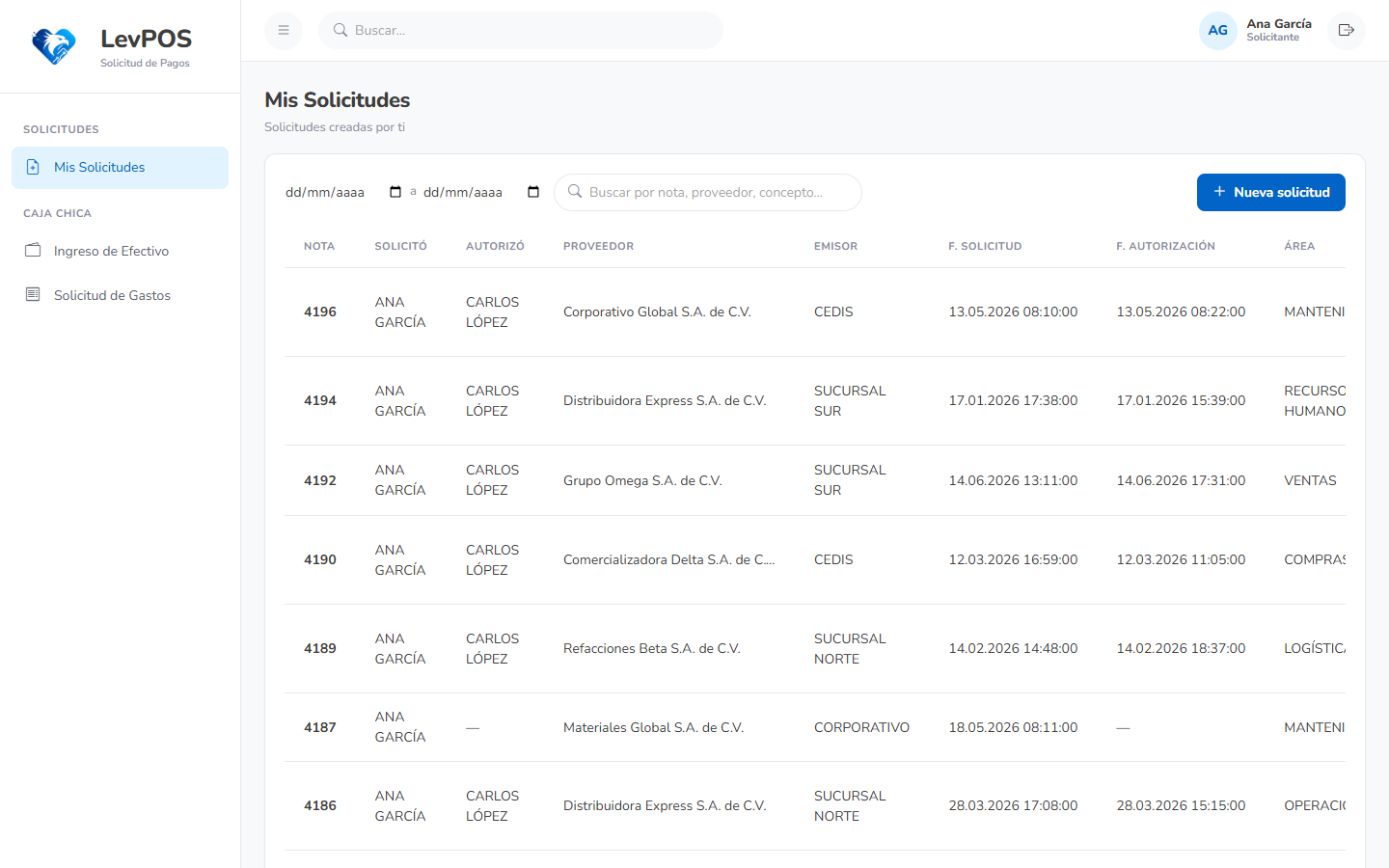 Panel de LevCash